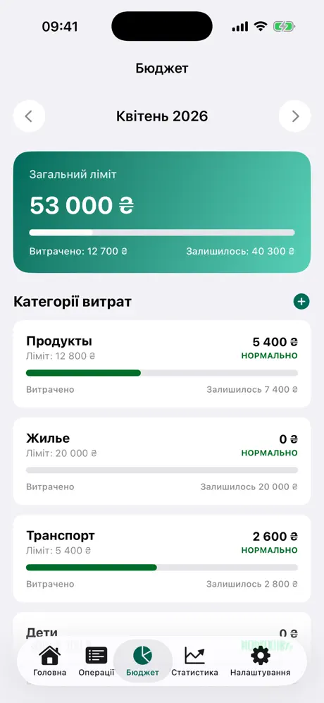 Budgetly iOS screenshot: Budget