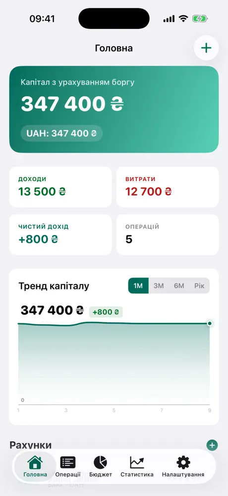 Budgetly iOS screenshot: Dashboard